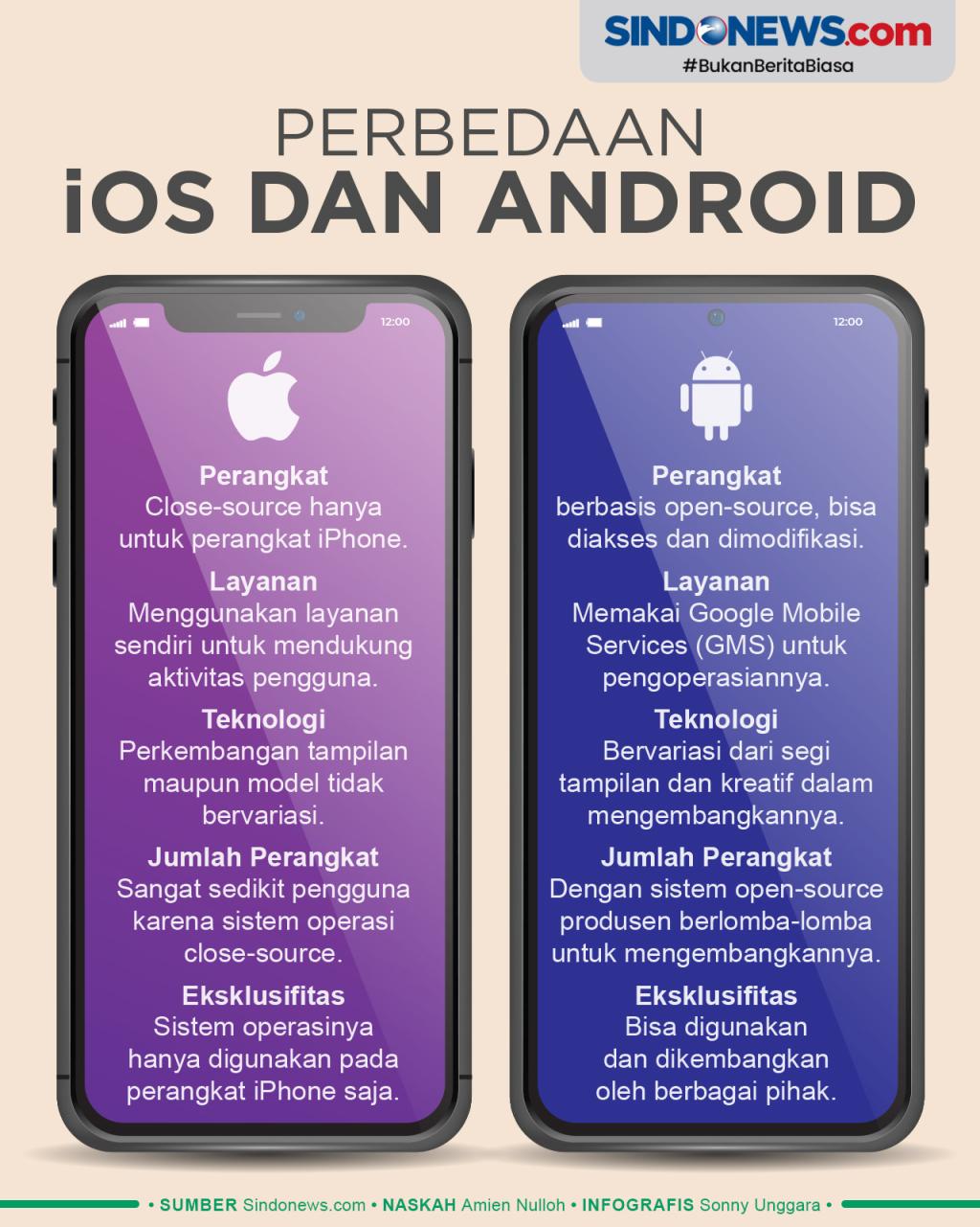 iPhone Lebih Aman? Ini Perbandingan Keamanan iOS dan Android Terkini ...